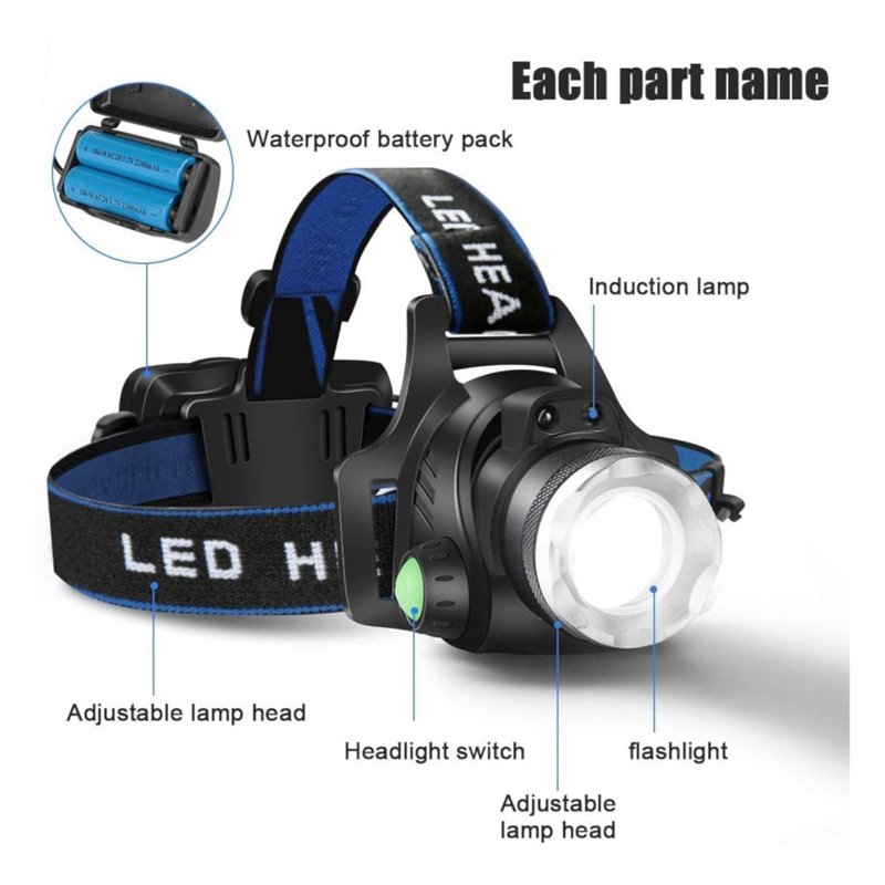 LED Rechargeable Headlamp 4 Modes IPX4 Headband